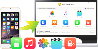 Best 5 Photo Transfer Apps: Transfer Photos Between iPhone iPad and