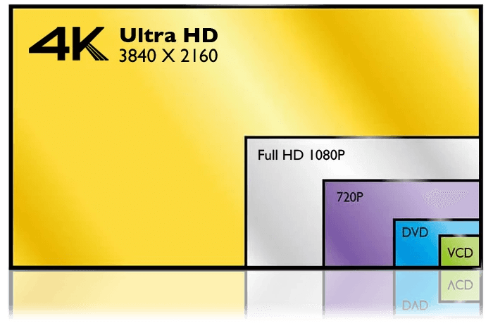 4K UHDとは