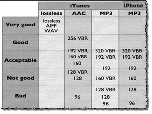 Apple Lossless Музыку