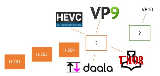 Сравнение кодеков av1 vp9