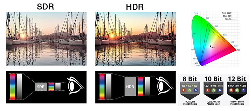 Top 5 Ways To Convert 4k Hdr 10 Bit To Sdr Video