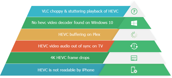 hevc codec windows 10 chip