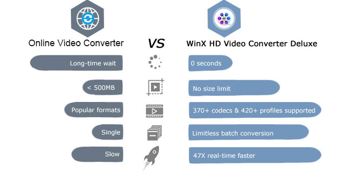 convert video mpg to mp4 for mac online