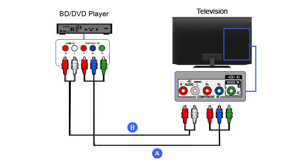 dbpower dvd player connect to tv