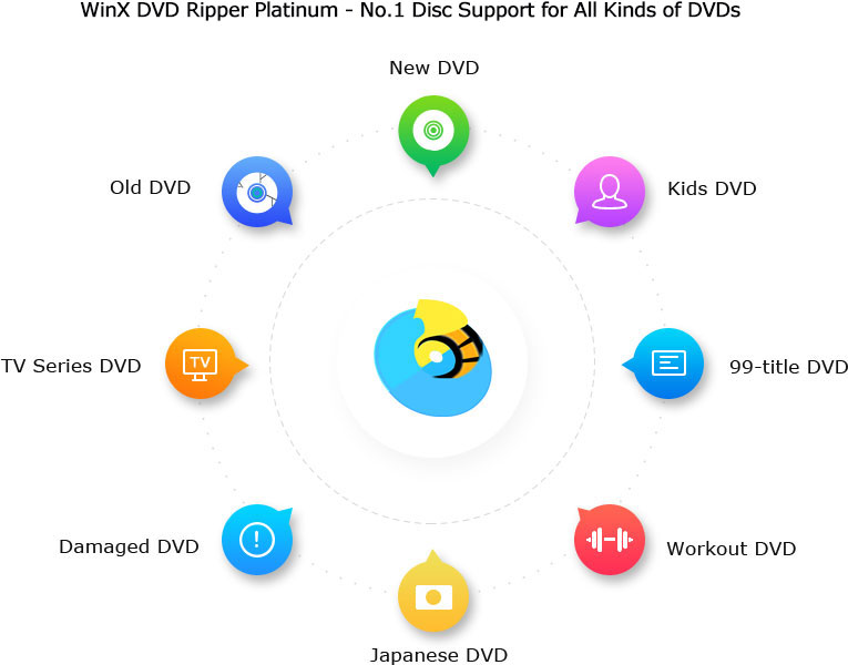 free dvd mpeg 2 decoder