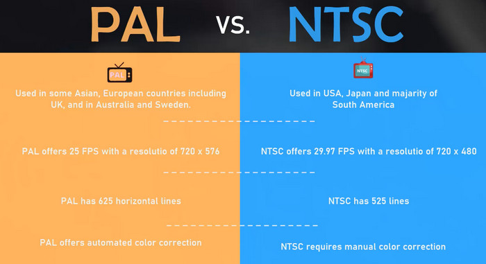 convert pal to ntsc handbrake