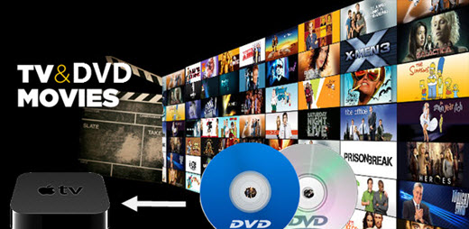 use airplay on apple dvd player