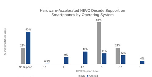  How To Play HEVC Files On Android Phones Tablets And TVs