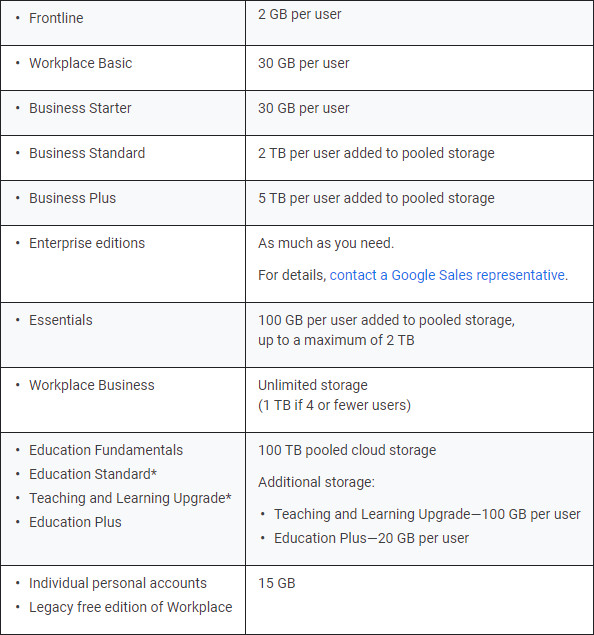 google drive free storage options