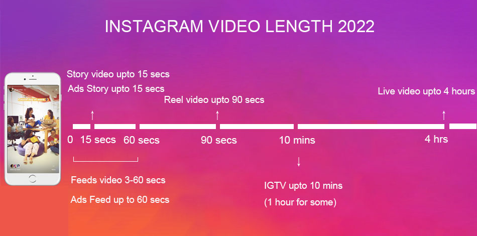 Dm video longer than 15 sek on instagram