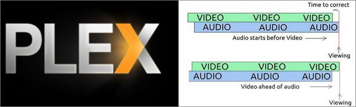 11 Fixes For Plex Audio Out Of Sync Issue On Windows 10 Roku 