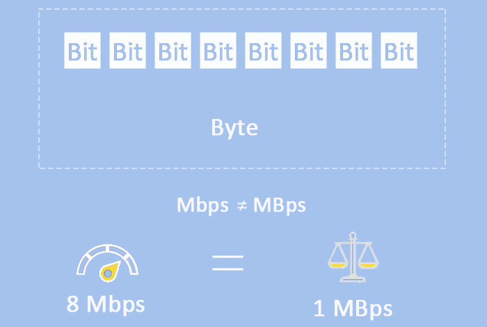 What Is Bitrate and Why It Matters?