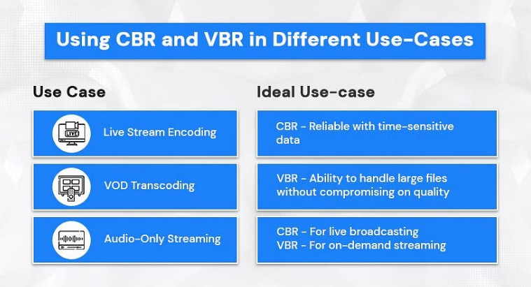 CBR Vs VBR What s The Difference What Bitrate Is Best For You 