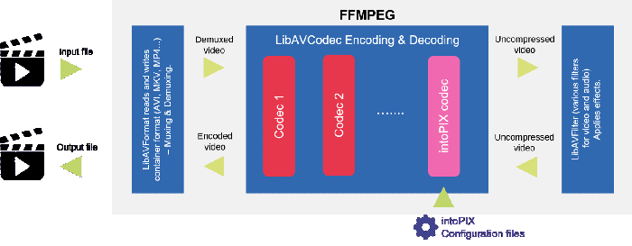 Decode process грузит процессор