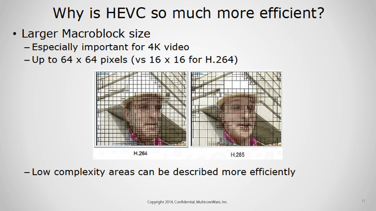 hevc codec bsplayer