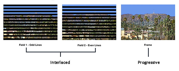 interlaced vs progressive