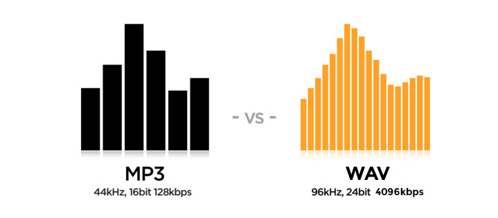 Mp3 vs WAV