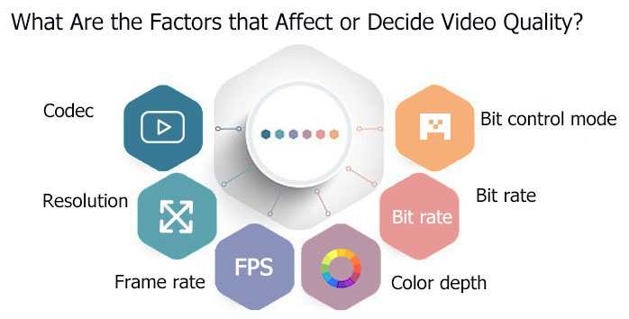 6 Factors Decide Video Quality: Resolution, Bitrate, Frame Rate, CRF, Bit Depth