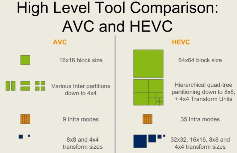 codec pack h265