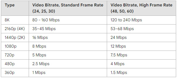 What's The Best OBS Recording Bitrate Settings For 1080p 60FPS Or YouTube