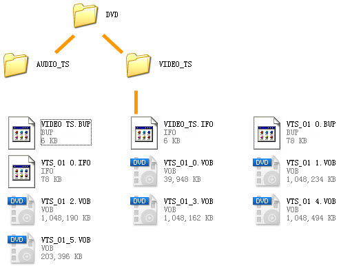 bup ifo vob file converter