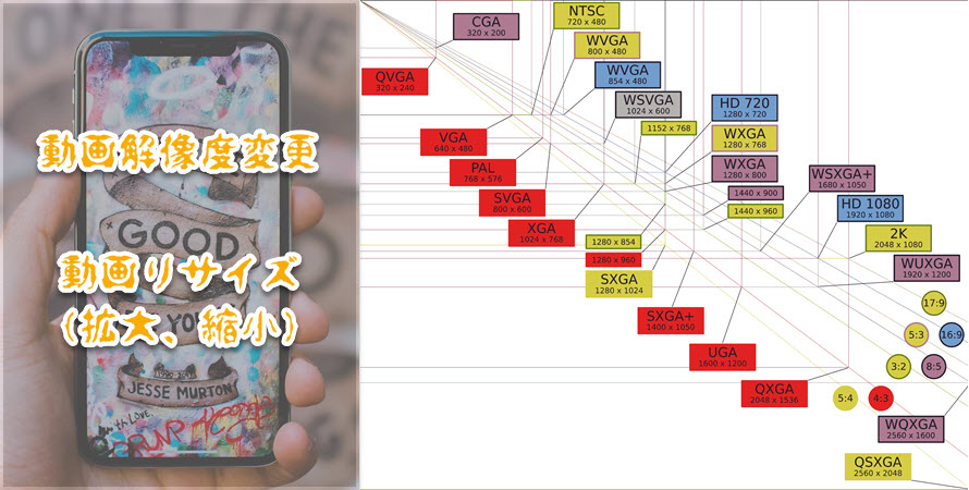 動画の画面解像度を変更して 動画をリサイズ 拡大 縮小 する方法 初心者向け