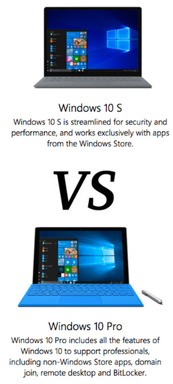 Windows 10 S vs Windows 10 Pro Comparison and Difference